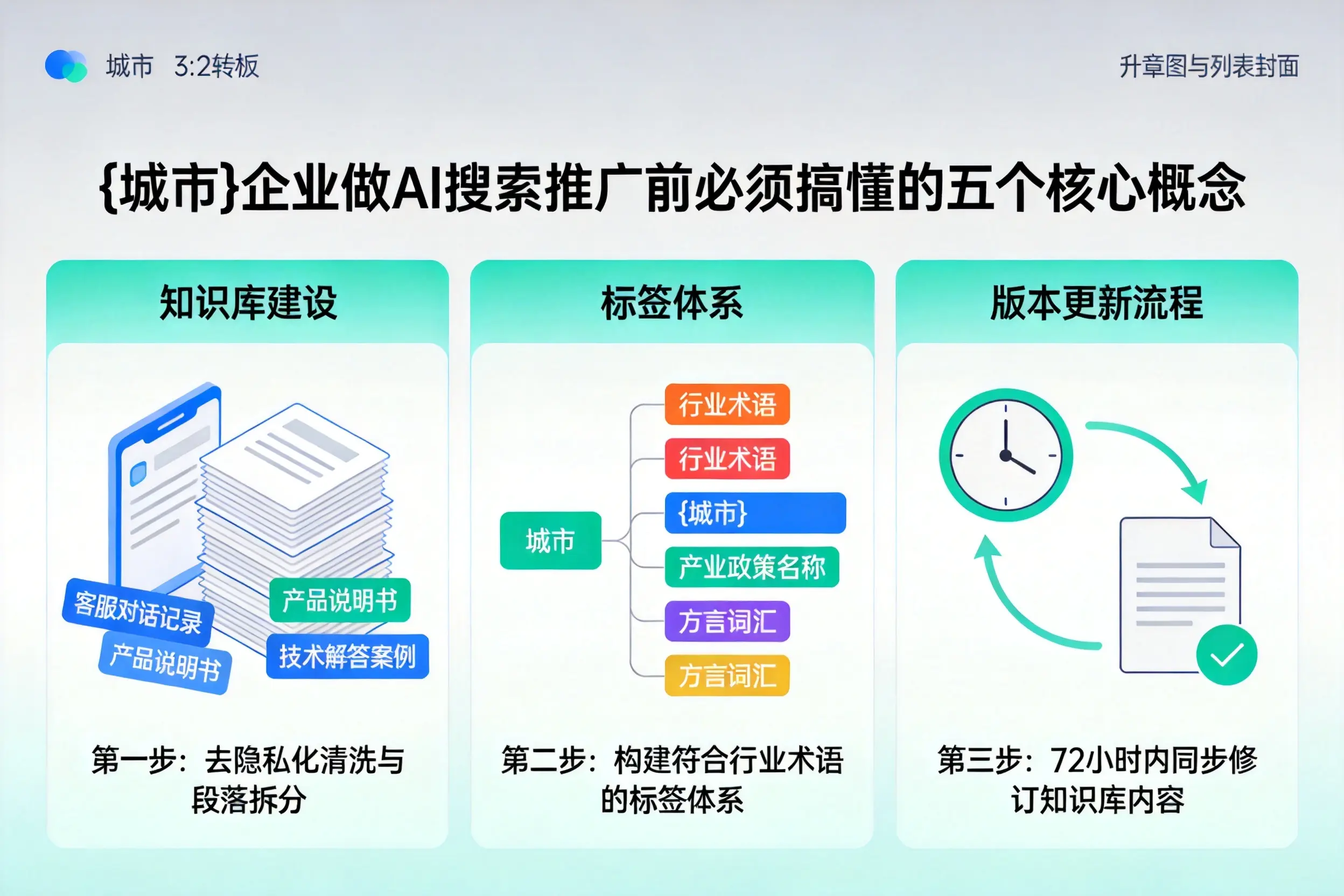 永胜企业做AI搜索推广前必须搞懂的五个核心概念